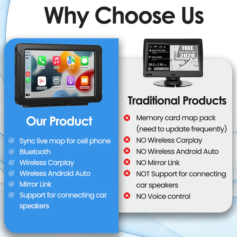 Car Stereo Touchscreen Apple Android Display System