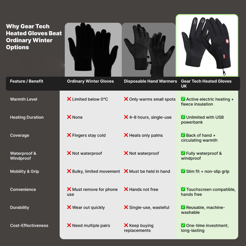 Thermal Heated Gloves Touchscreen Winter Gloves Cold Weather