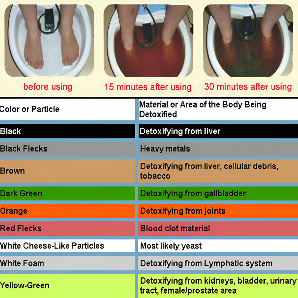 Ionic Foot Bath Detox Machine Health Wellness 7